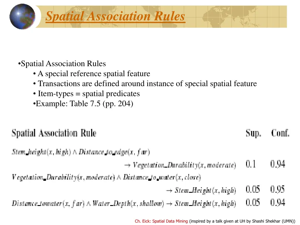 spatial association rules