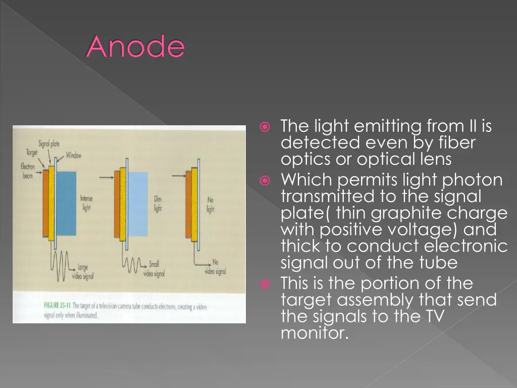 anode