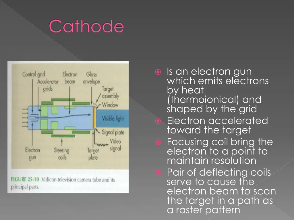 cathode