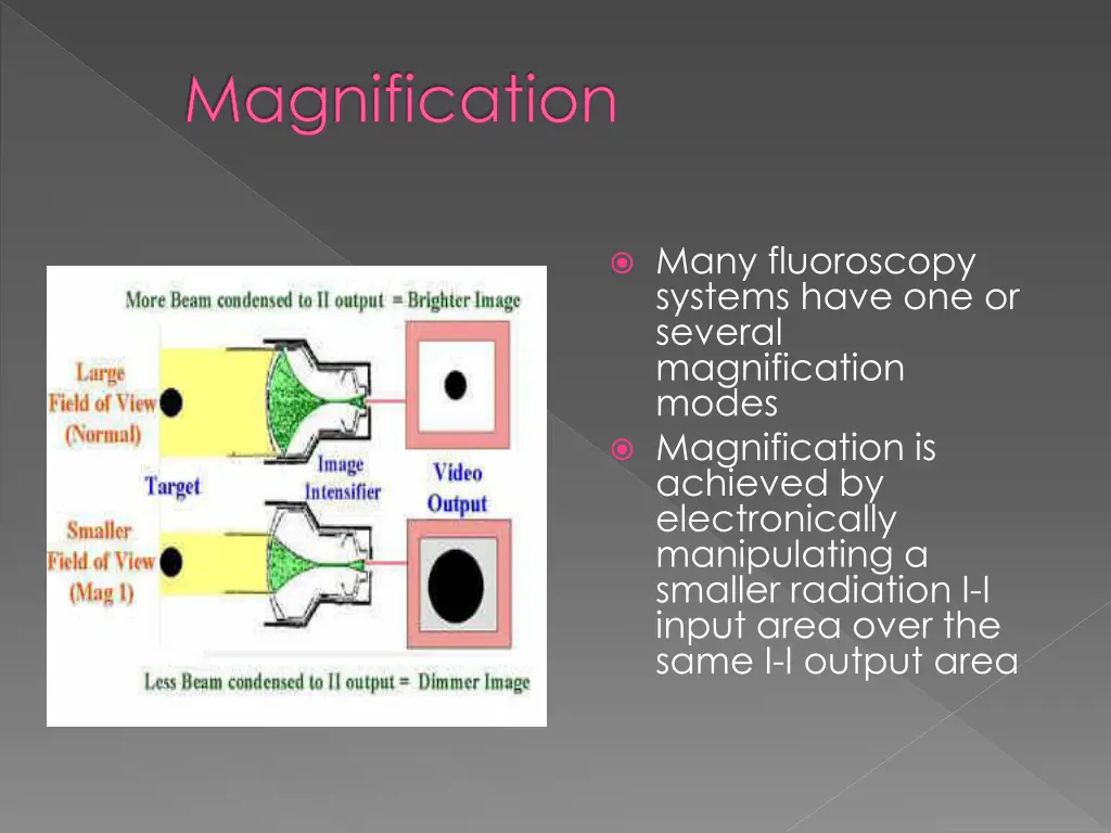 magnification