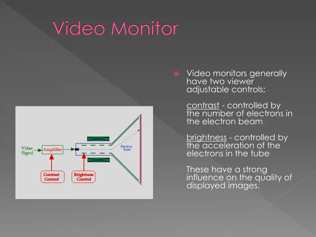video monitor 3