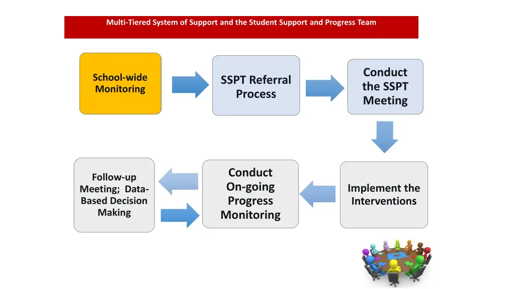 multi tiered system of support and the student