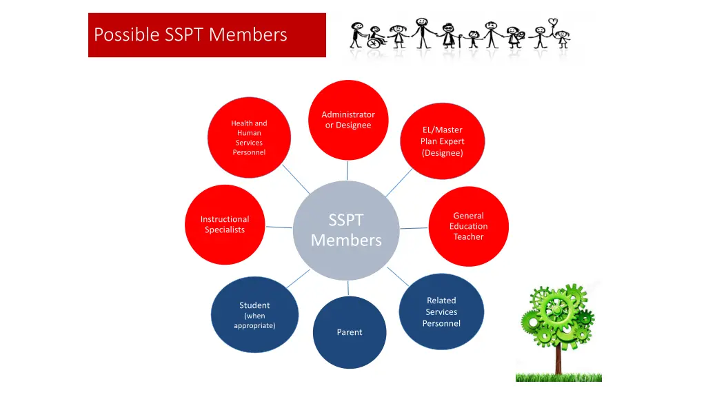 possible sspt members