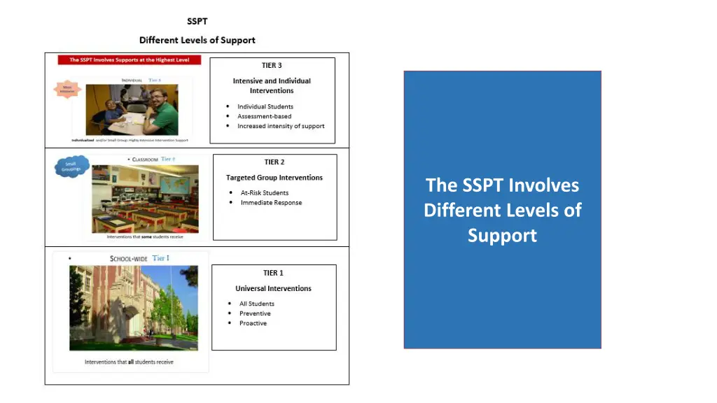 the sspt involves different levels of support