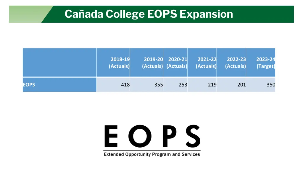 ca ada college eops expansion