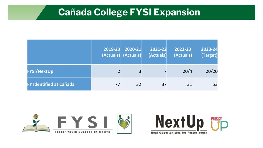 ca ada college fysi expansion