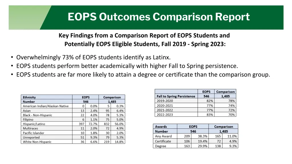 eops outcomes comparison report