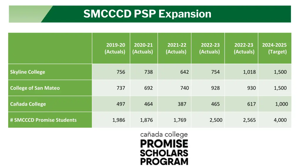 smcccd psp expansion