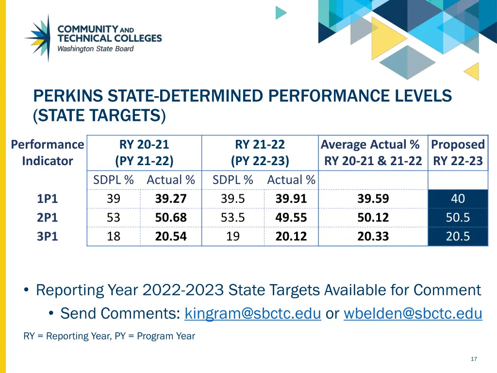 perkins state determined performance levels state