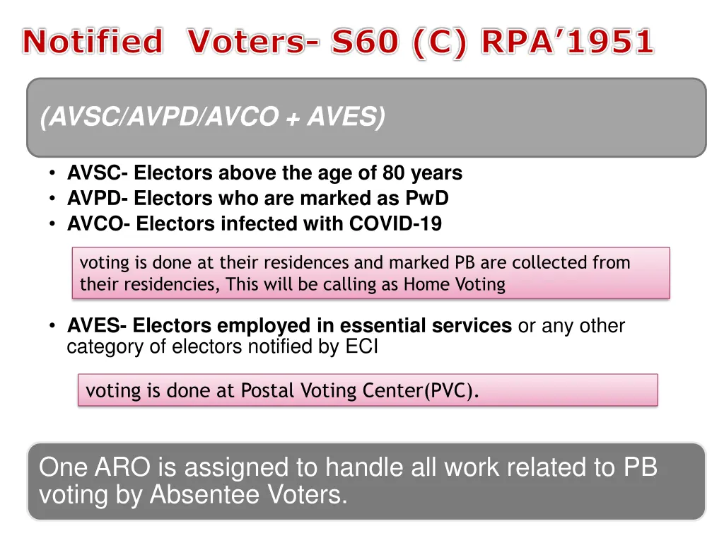 notified voters s60 c rpa 1951