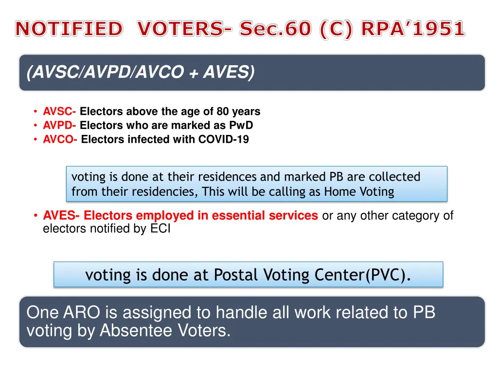 notified voters sec 60 c rpa 1951