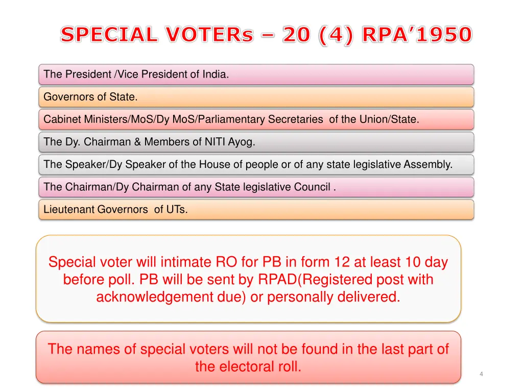 special voters 20 4 rpa 1950