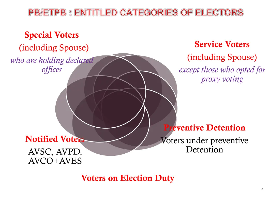 special voters including spouse who are holding