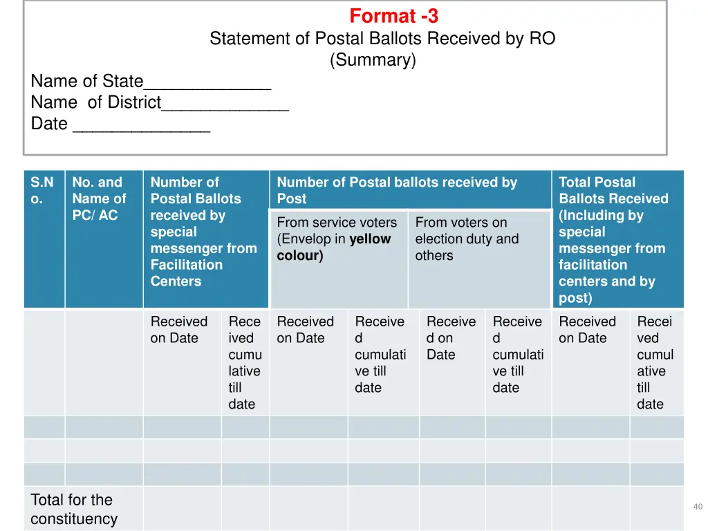 statement of postal ballots received