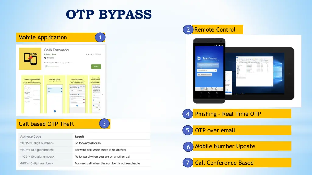 otp bypass