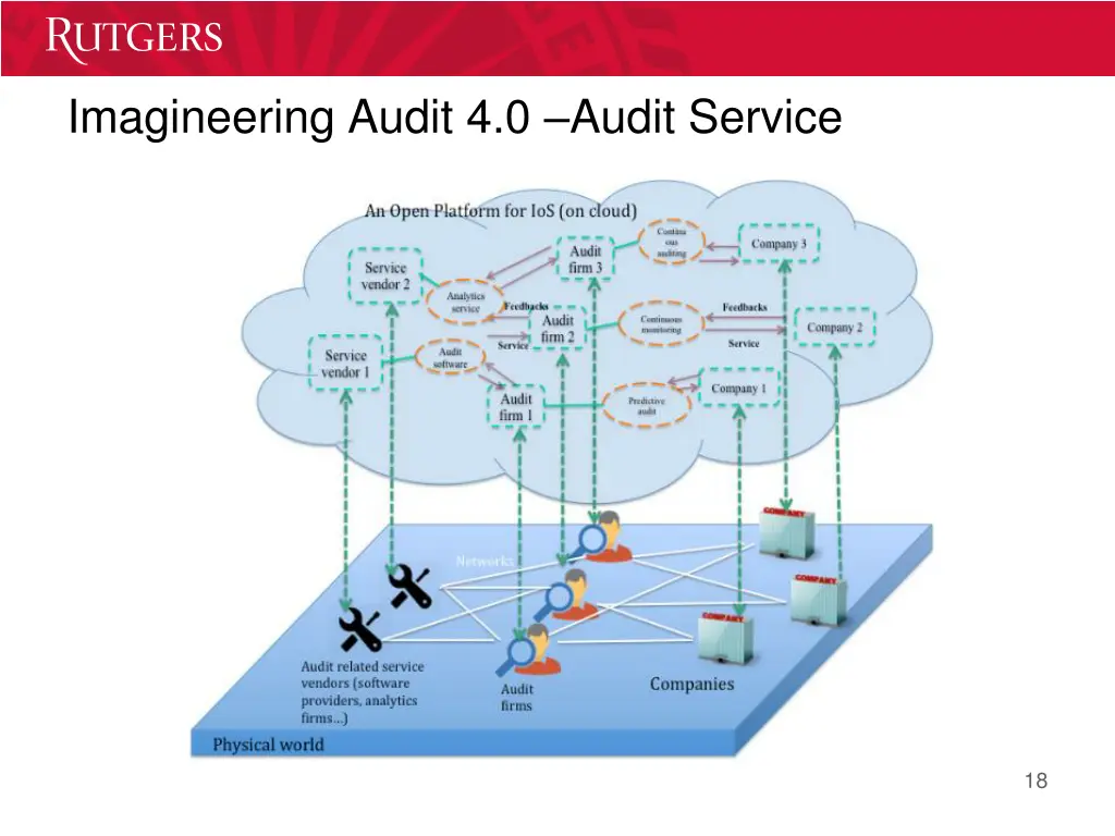 imagineering audit 4 0 audit service