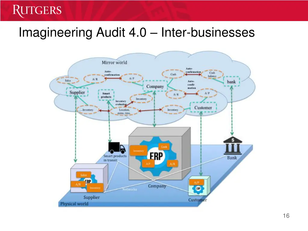 imagineering audit 4 0 inter businesses