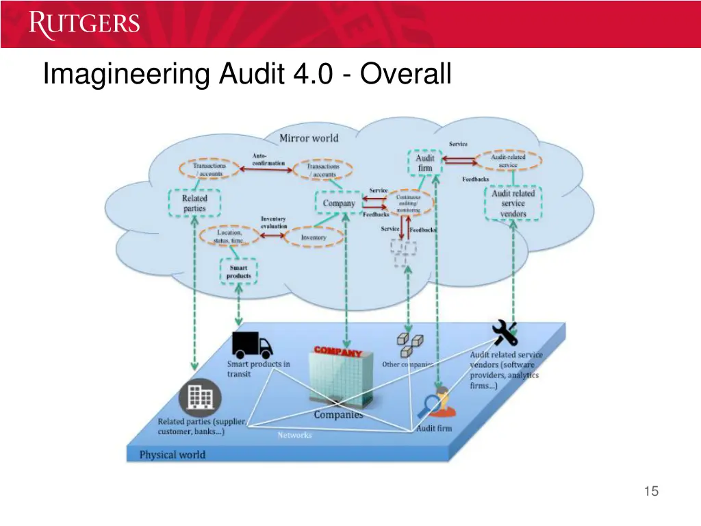 imagineering audit 4 0 overall