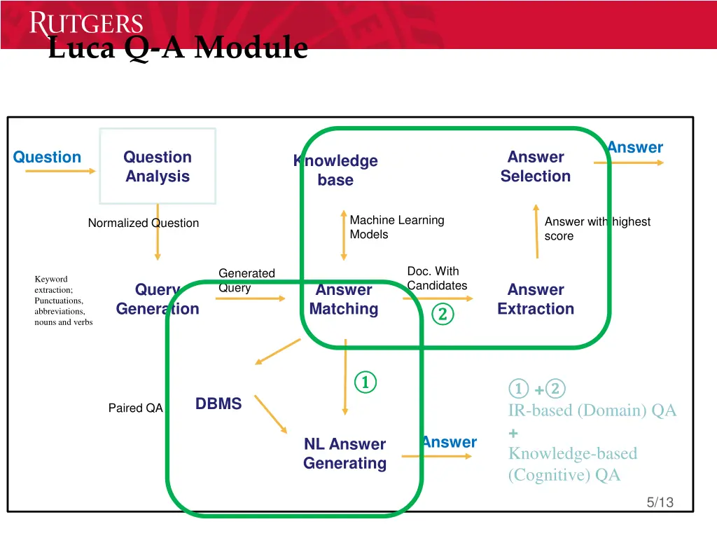 luca q a module