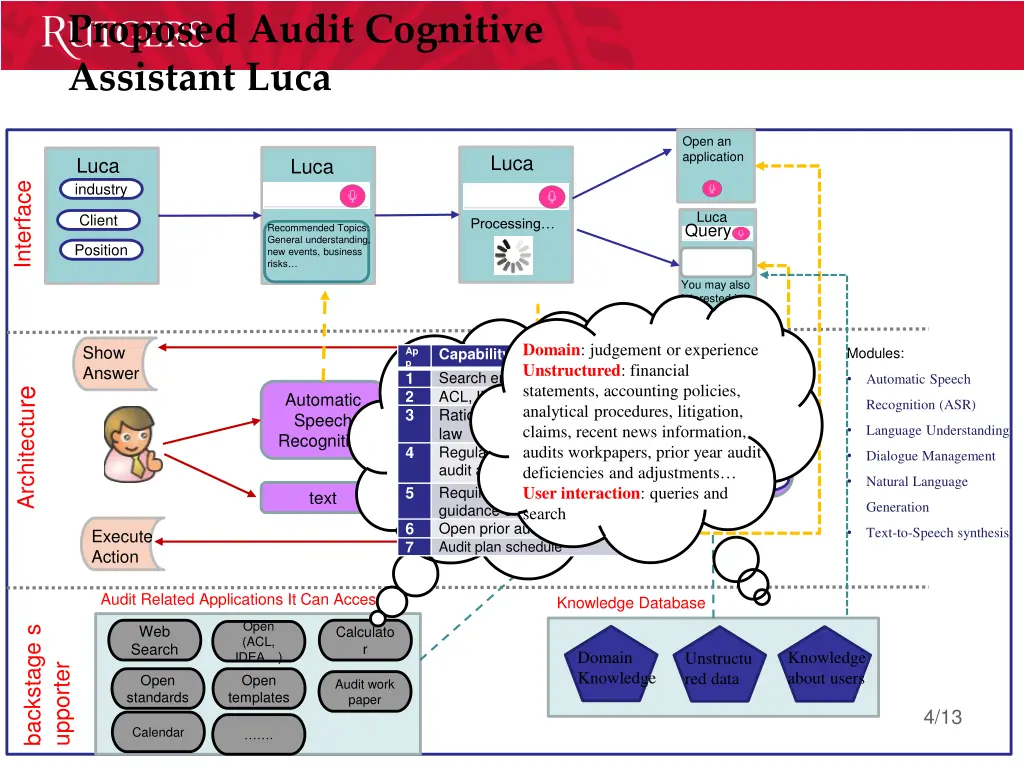 proposed audit cognitive assistant luca