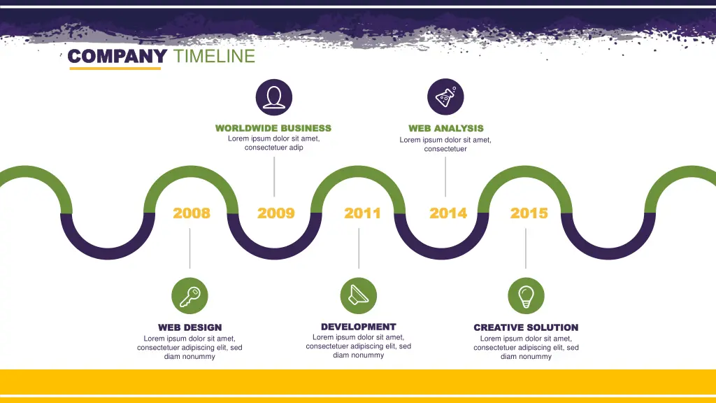 company company timeline