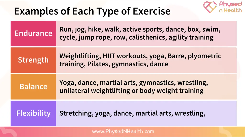 examples of each type of exercise