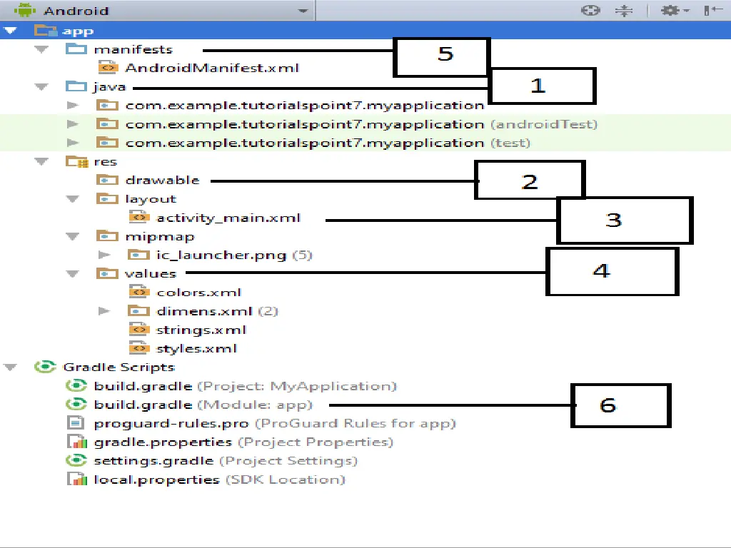 anatomy of android application