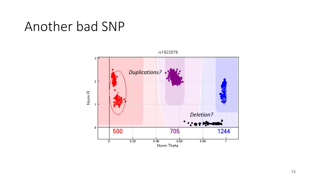 another bad snp