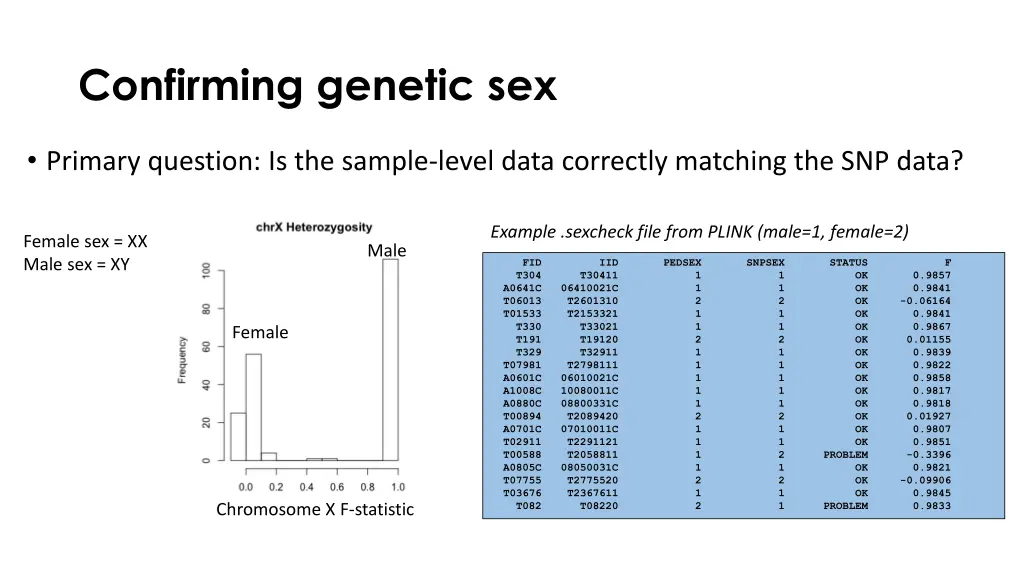 confirming genetic sex