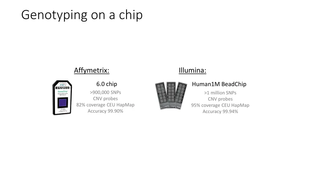 genotyping on a chip