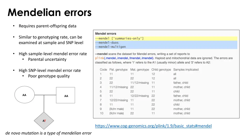 mendelian errors