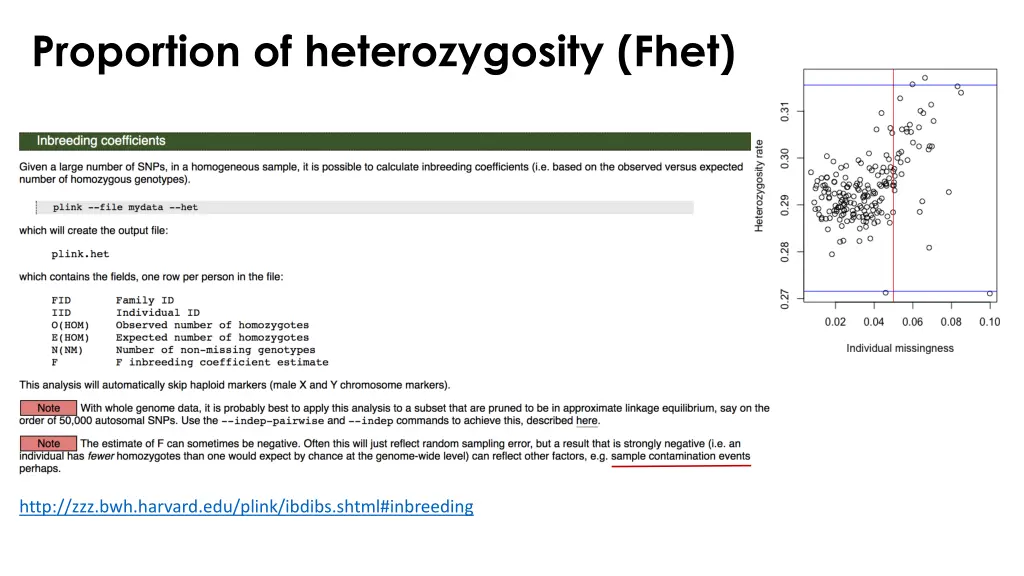 proportion of heterozygosity fhet