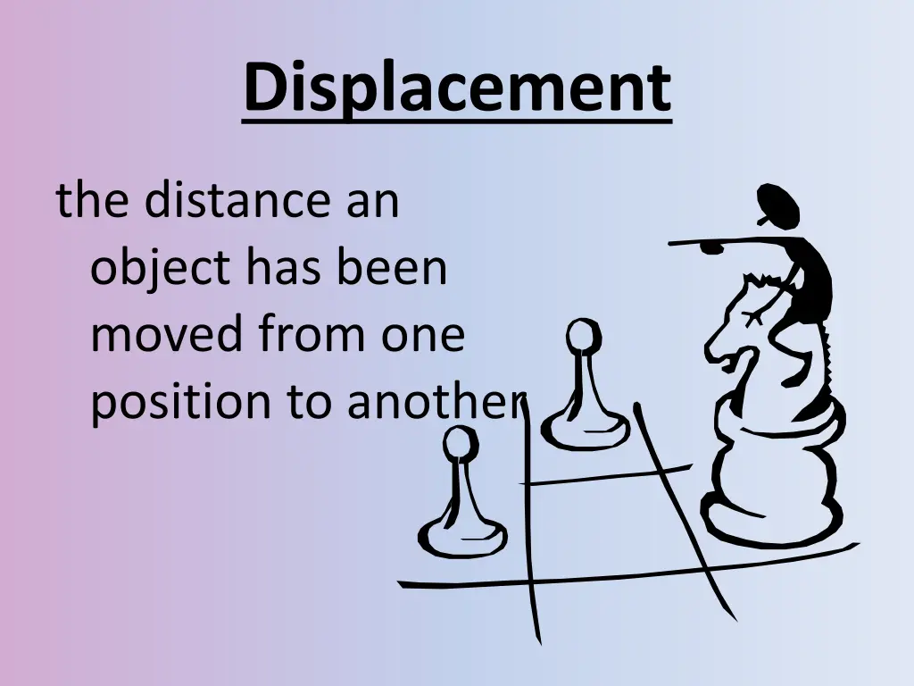 displacement