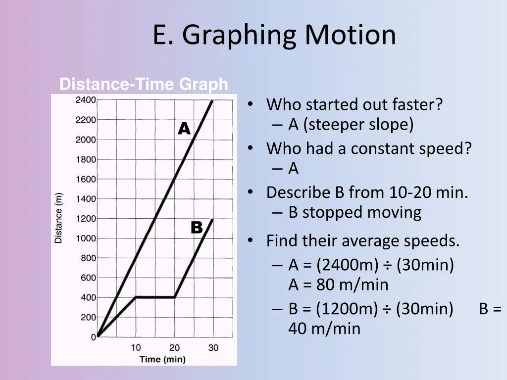 e graphing motion 1