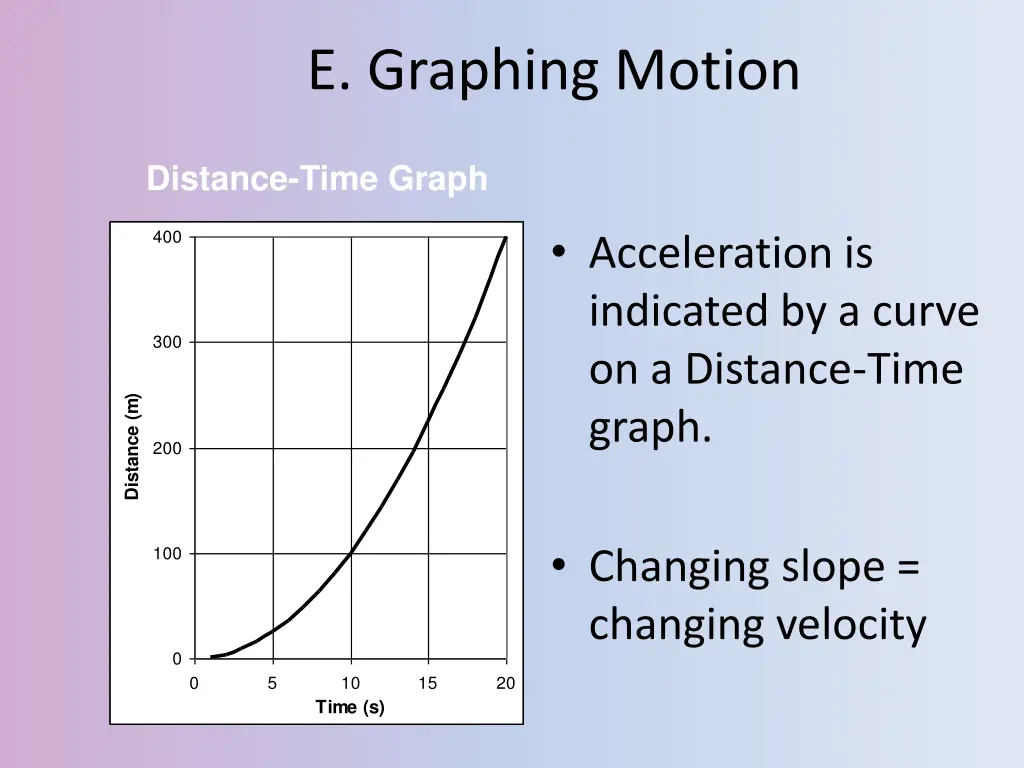 e graphing motion 2