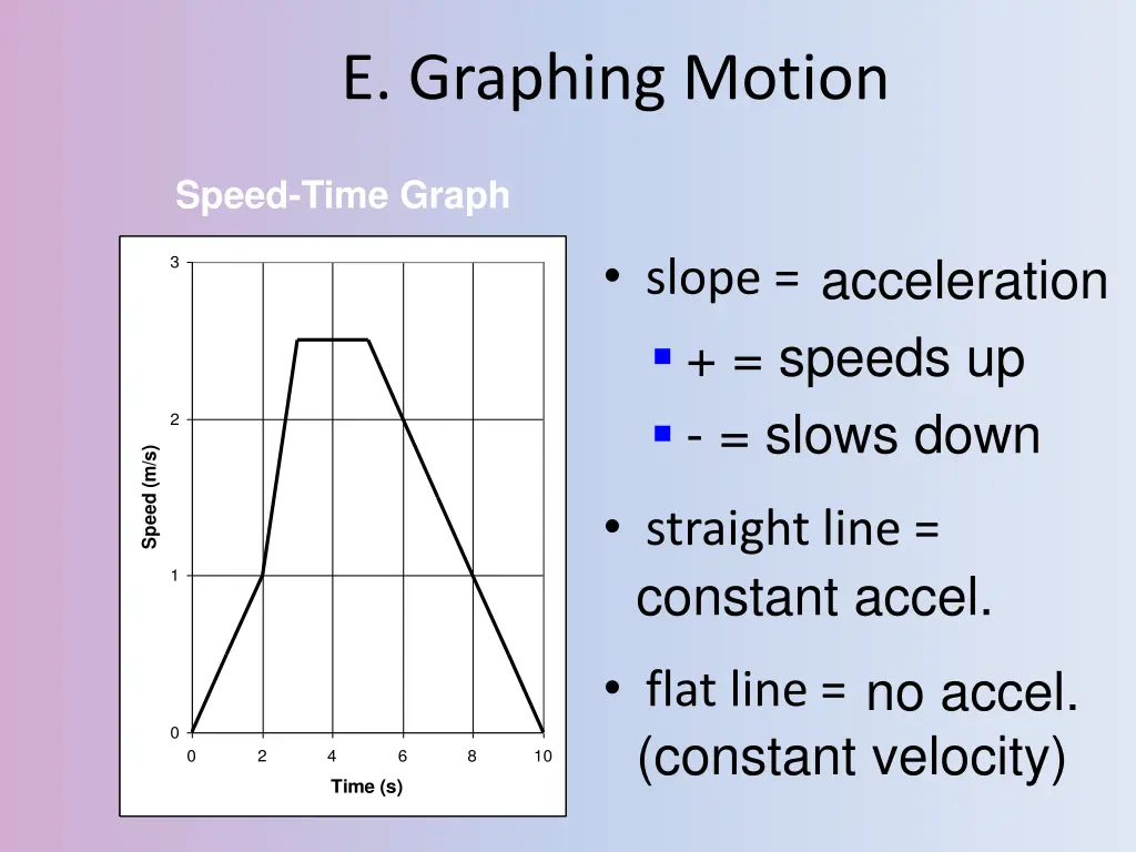 e graphing motion 3