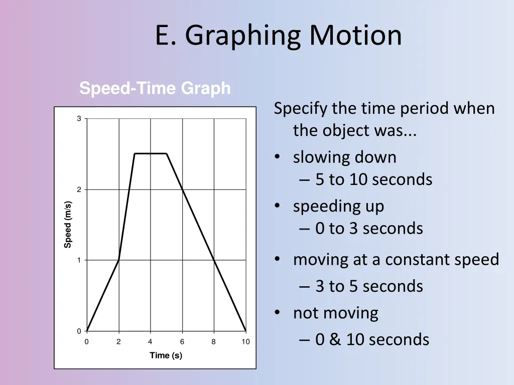 e graphing motion 4