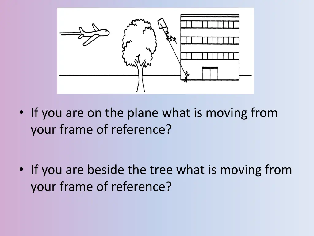 if you are on the plane what is moving from your