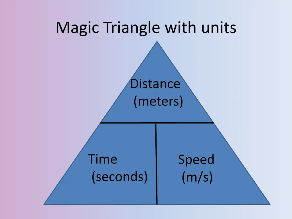 magic triangle with units