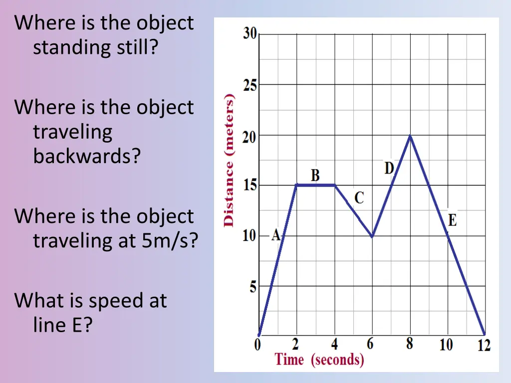 where is the object standing still