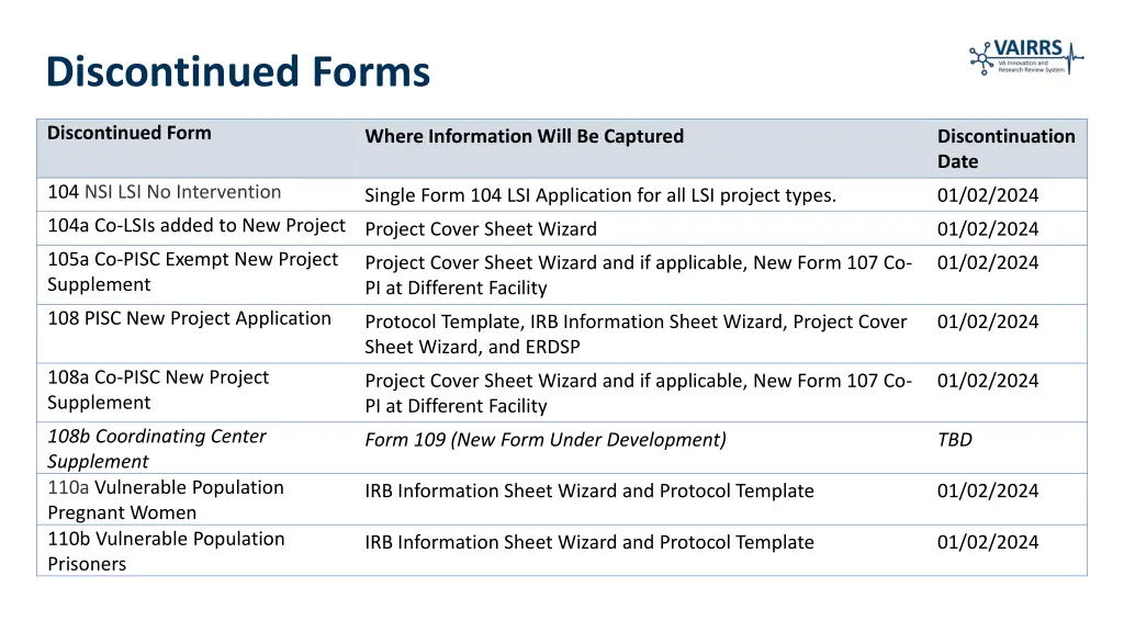 discontinued forms