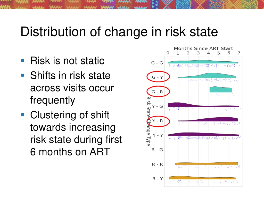 distribution of change in risk state 1