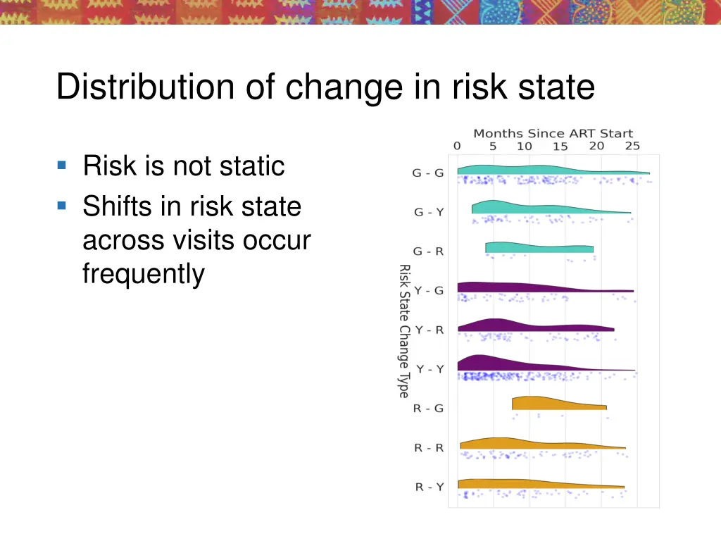 distribution of change in risk state