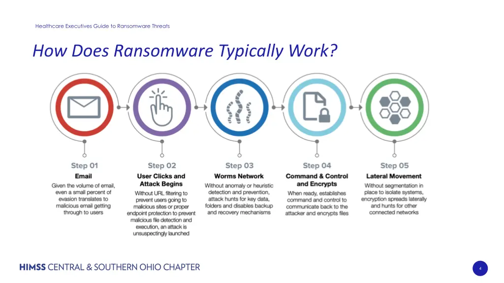 healthcare executives guide to ransomware threats 3