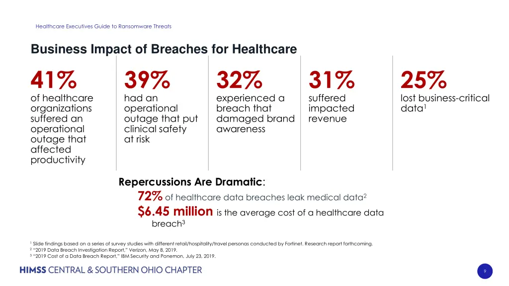 healthcare executives guide to ransomware threats 8