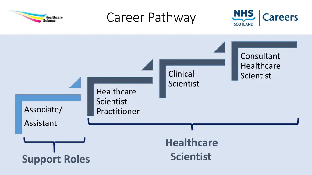 career pathway