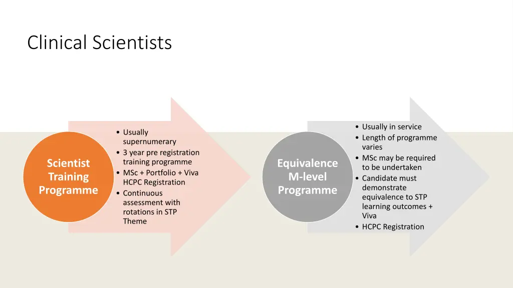 clinical scientists 1