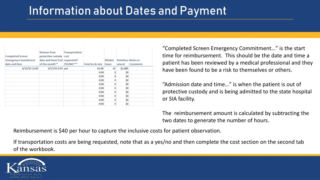 information about dates and payment