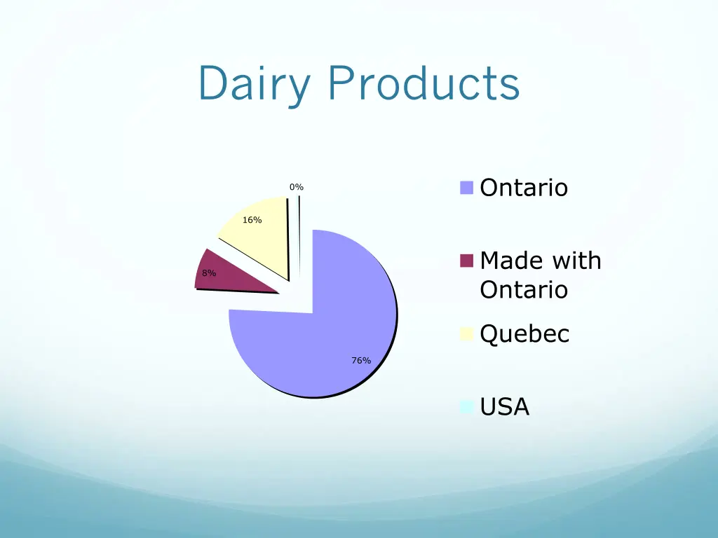 dairy products