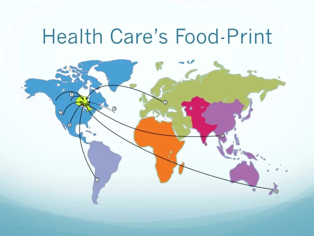 health care s food print